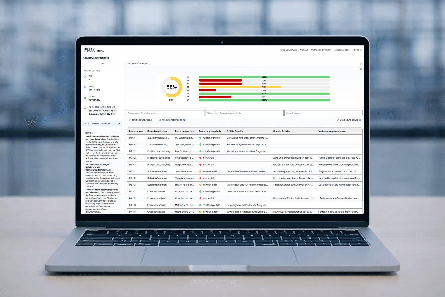 8D Methode Übersicht